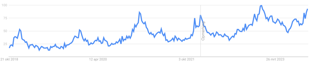 Airflyer Google trends statistiek
