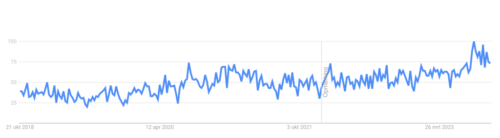Matcha Google trends statistiek